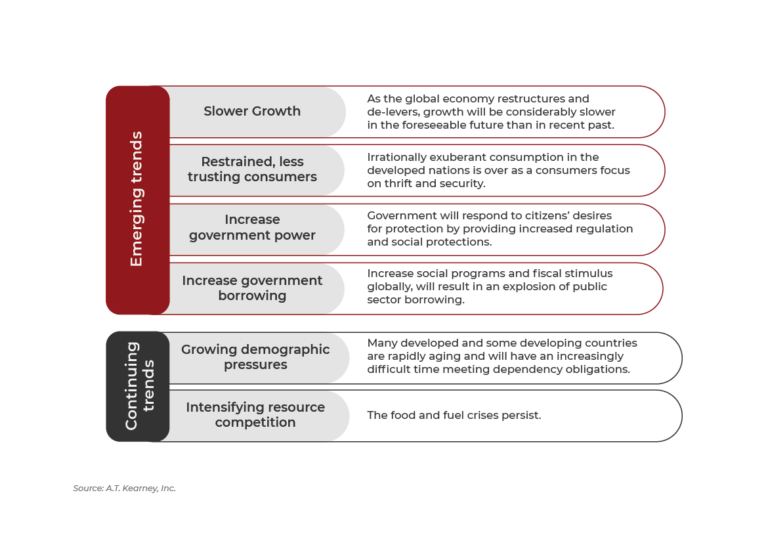 Differences between ValueFocused Supply and the tradicional approach